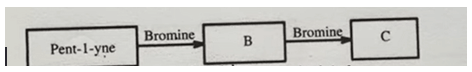 Halogenation